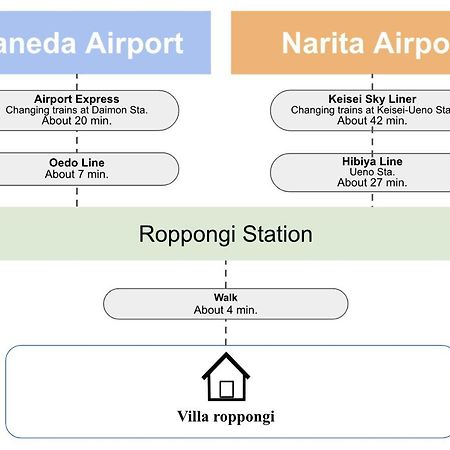 Villa Roppongi Tóquio Exterior foto